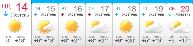 Погода в Чернігові на тиждень, прогноз ...